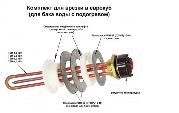 Комплект для врезки ТЭН в еврокуб